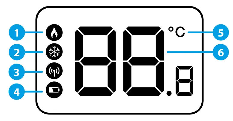 LCD icon description