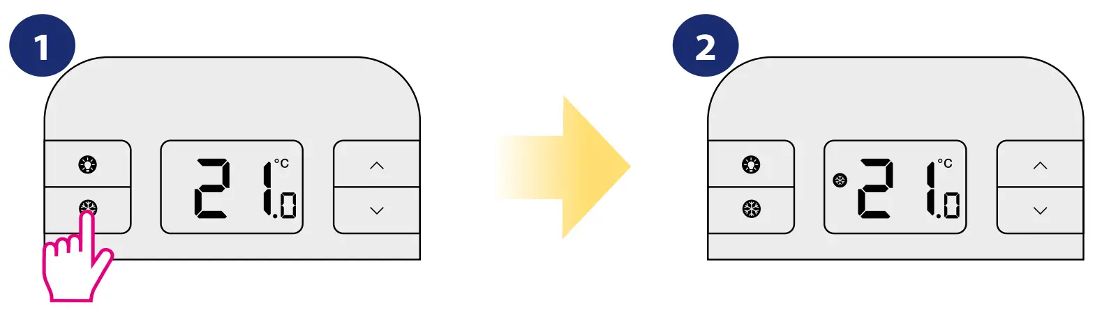 Frost protection mode