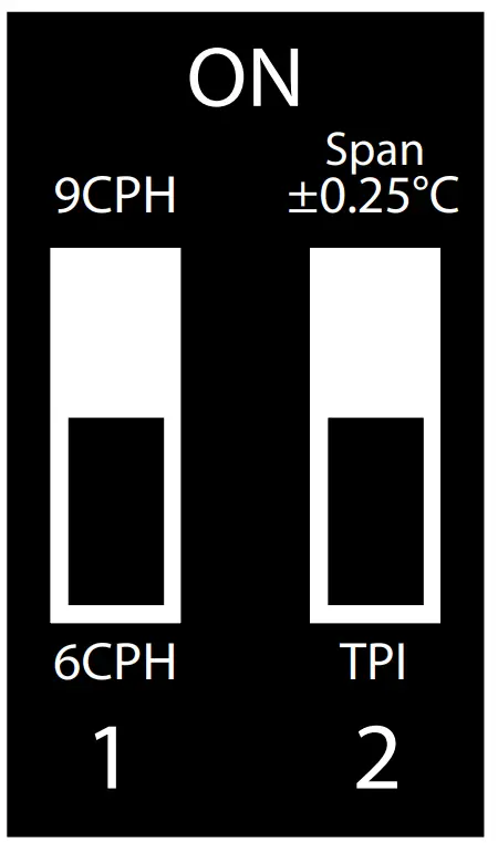 DIP switches parameters