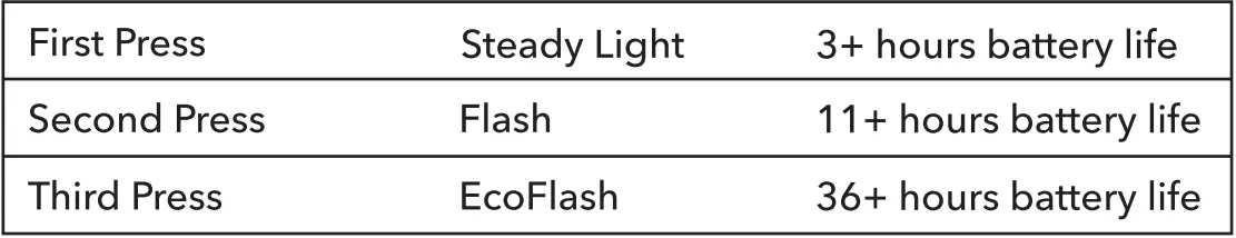 REDSHIFT-SPORTS-Arclight-Pro-Clipless-Smart-LED-Bicycle-Pedals-FIG-14