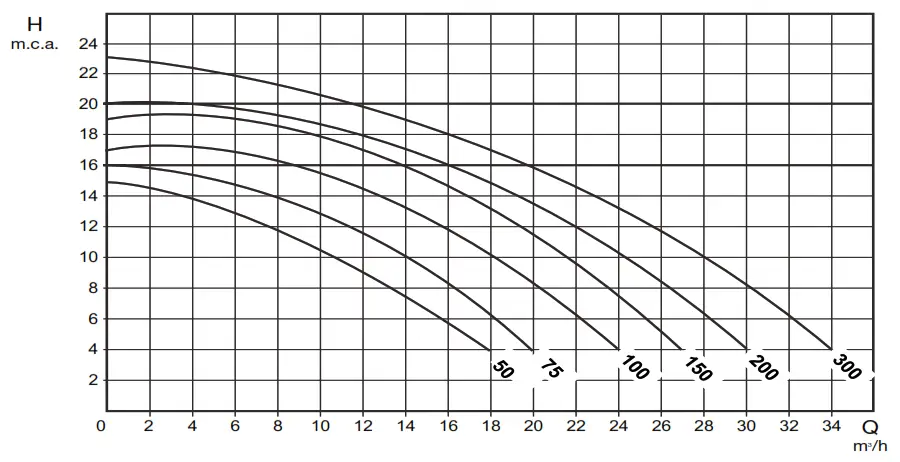 saci pumps OPTIMA Swimming Pool Pump and Filter - CHARACTERISTICS1