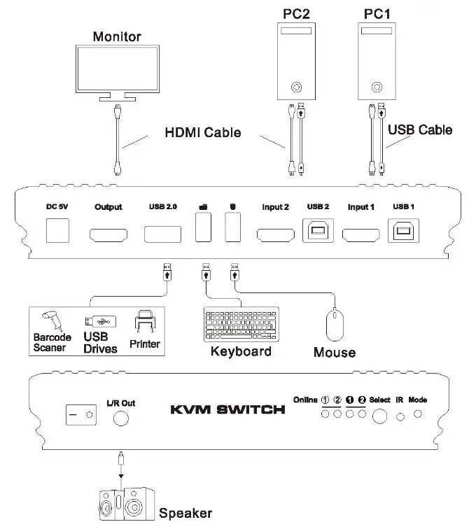 TESmart HKS0401B2U 4K HDR HDMI KVM Switch - Diagram