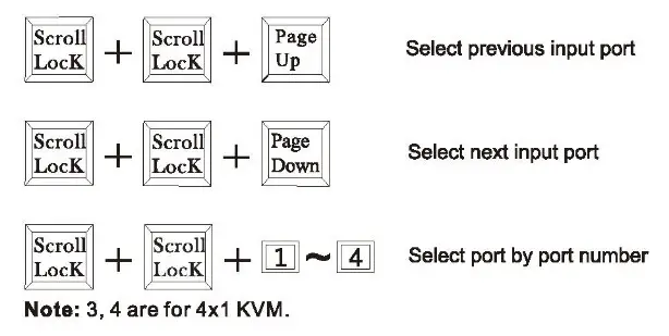 TESmart HKS0401B2U 4K HDR HDMI KVM Switch - HOT KEYS
