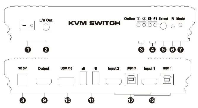 TESmart HKS0401B2U 4K HDR HDMI KVM Switch - Panel Description