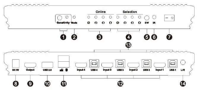 TESmart HKS0401B2U 4K HDR HDMI KVM Switch - Panel Description1