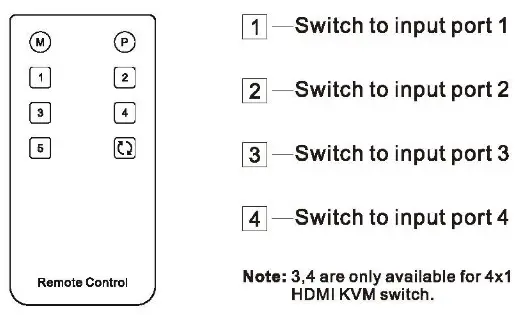 TESmart HKS0401B2U 4K HDR HDMI KVM Switch - Remote Control