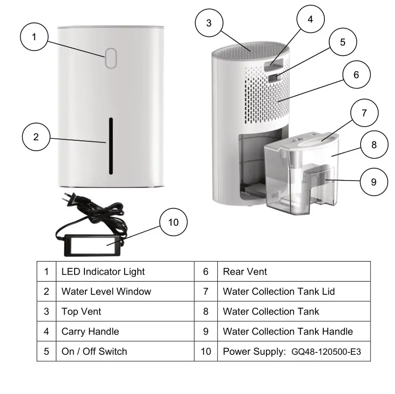 anko Mini Dehumidifier EPI608J - Components