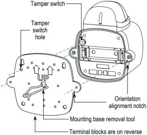 Installation Induction