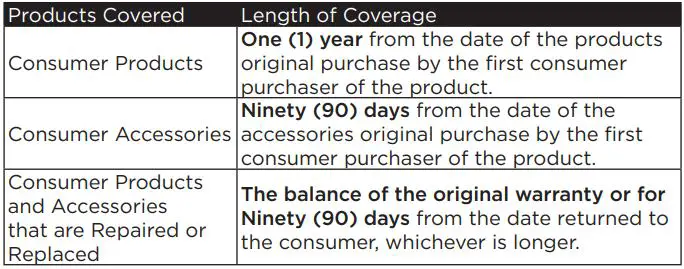 motorola 5-in-1 Soft Glow Aroma Humidifier & Speaker ST600 User Guide - Products Covered