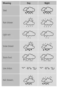 TSI 9510 Biotrak Real-Time Viable Particle Counter-weather forecasts 2