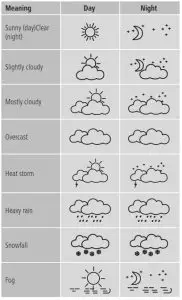 hama 186369 Weather Station Meteotime-weather forecasts