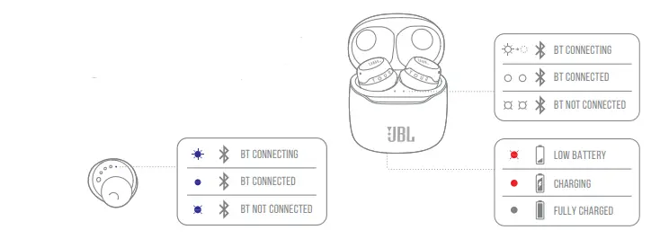 JBL-Tour-Pro+-True-Wireless-In-Ear-Noise-Cancelling-Headphones-FIG17