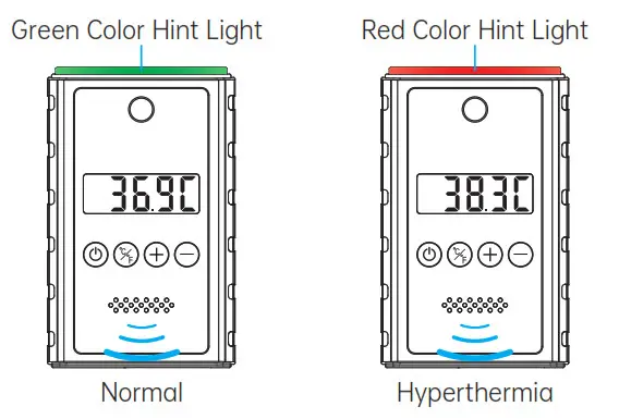 CDN GP-100 Thermographic Thermometer-same time