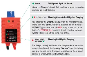 Weego 44s Jumper Starter - FIGURE 8
