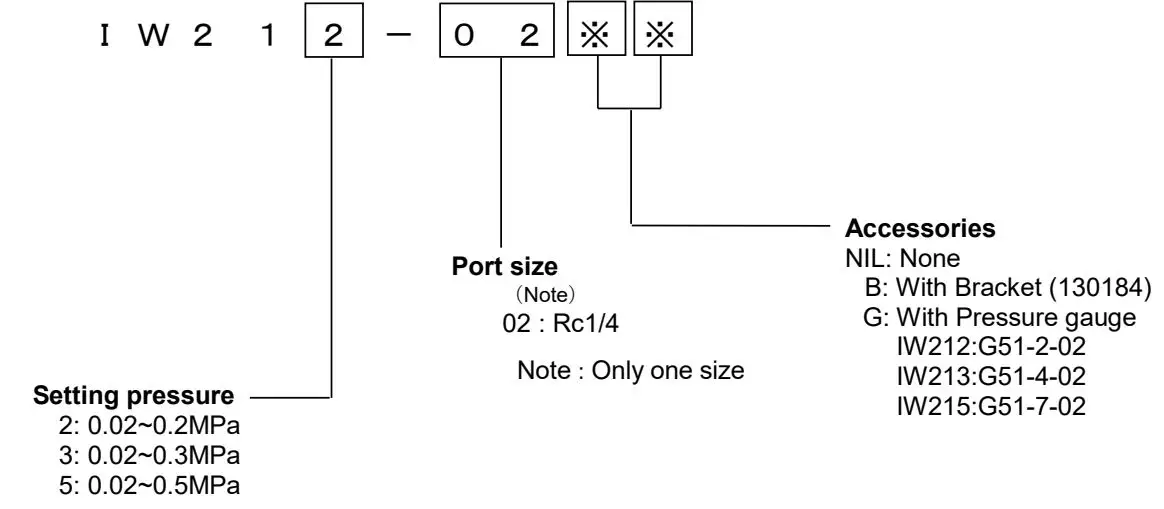 SMC Filter Regulator Instruction Manual - How to order