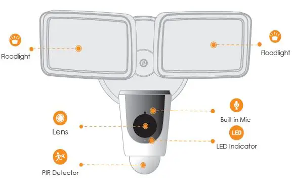 IMOU T2.00171809 Flood Light Camera fig12