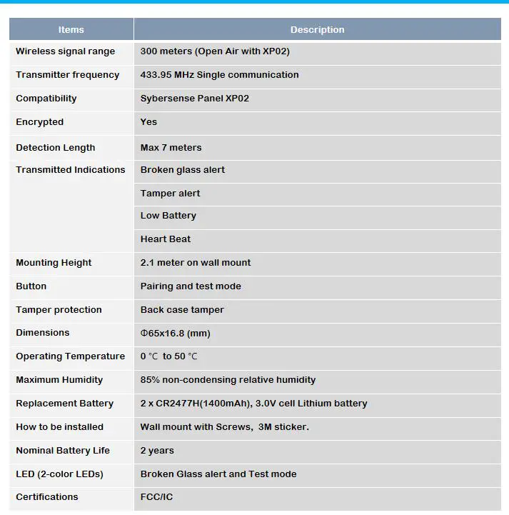 SyberSense XPG01-E-1433-00 Glass Break Sensor fig1