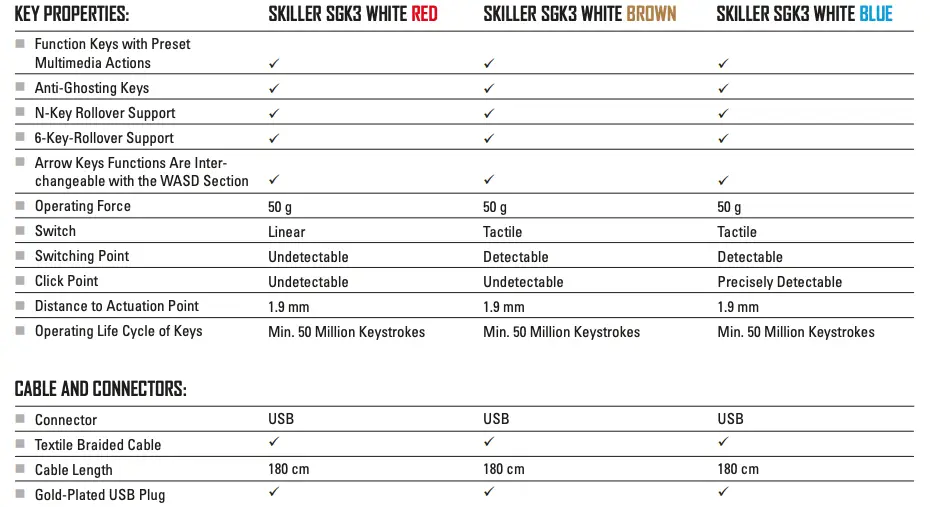 SPECIFICATIONS Continued