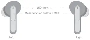 Product Structure Description