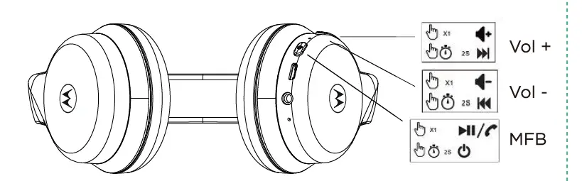 motorola MOTO JR300 Kids Wireless Over Ear Headphones-2