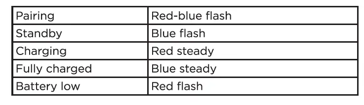 motorola MOTO JR300 Kids Wireless Over Ear Headphones-5