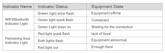 Indicator Description