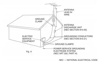 American Audio APX12 GO BT - Outdoor Antenna Grounding