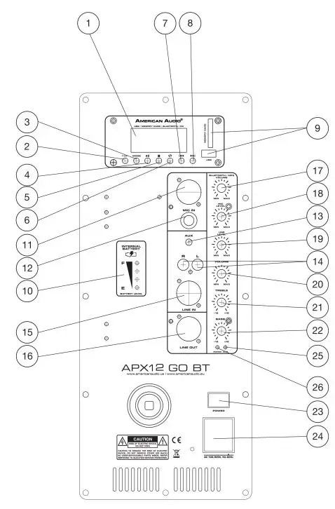 American Audio APX12 GO BT -Rear Panel