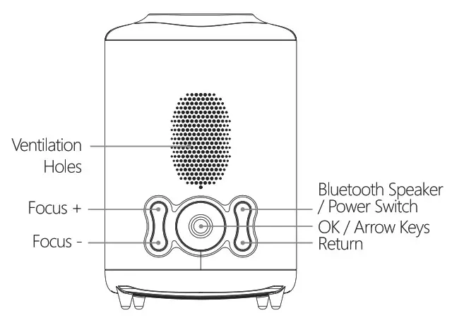 WayGoal X5M WiFi Movie Video Outdoor Projector- Projector Parts 2