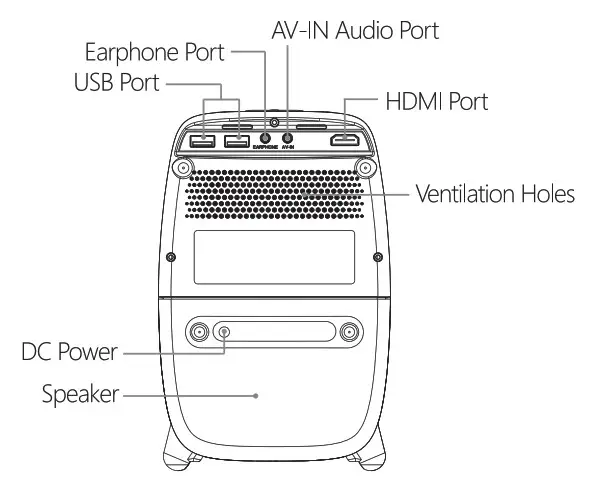 WayGoal X5M WiFi Movie Video Outdoor Projector- Projector Parts 3