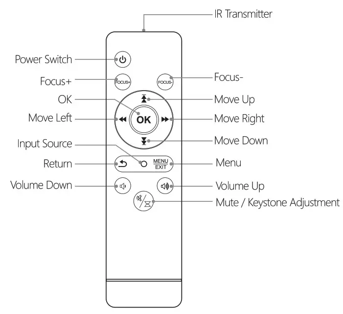 WayGoal X5M WiFi Movie Video Outdoor Projector- Remote Control