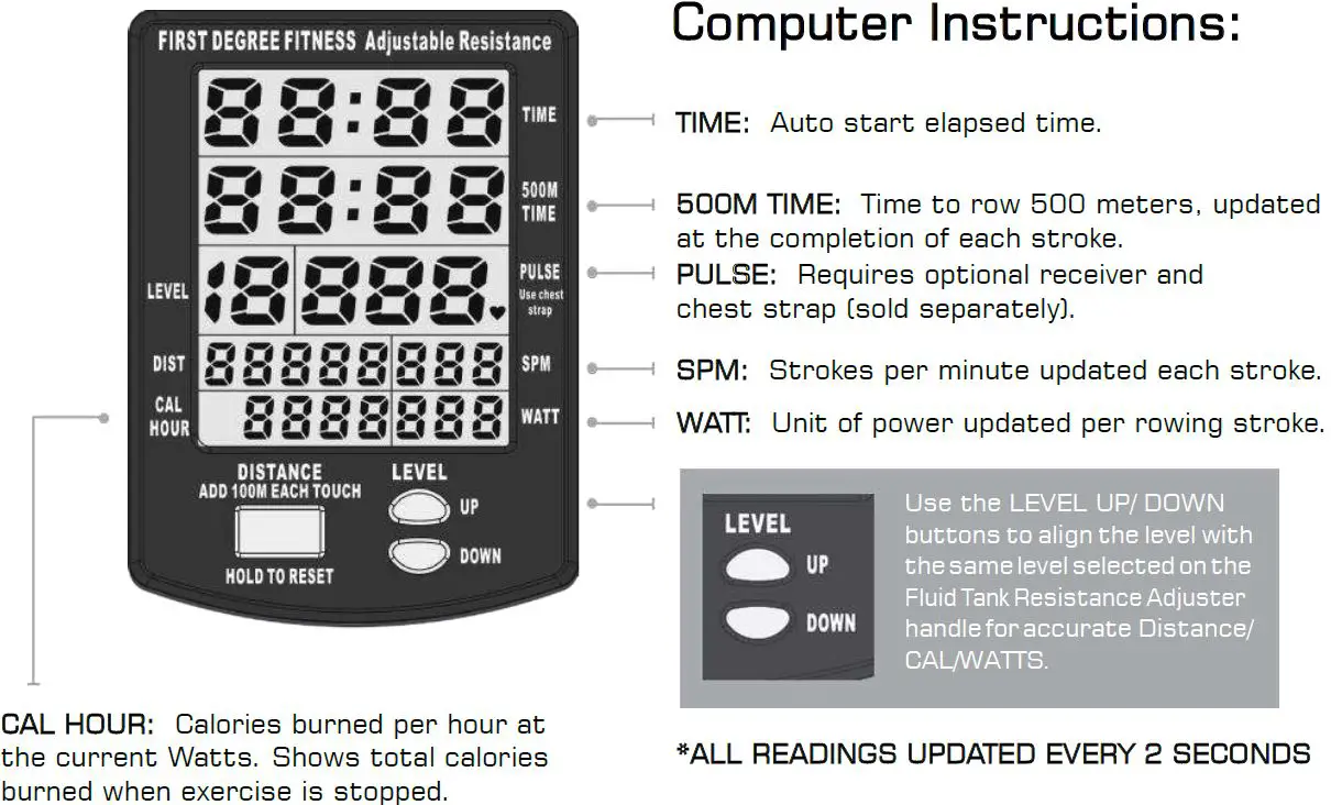 Computer Instructions