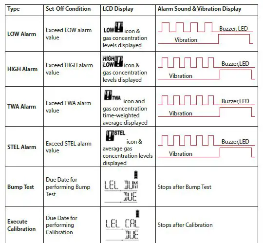 WatchGas QGM Portable Multi-Gas Detector Monitor FIG10