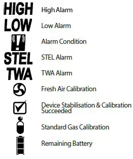 WatchGas QGM Portable Multi-Gas Detector Monitor FIG4