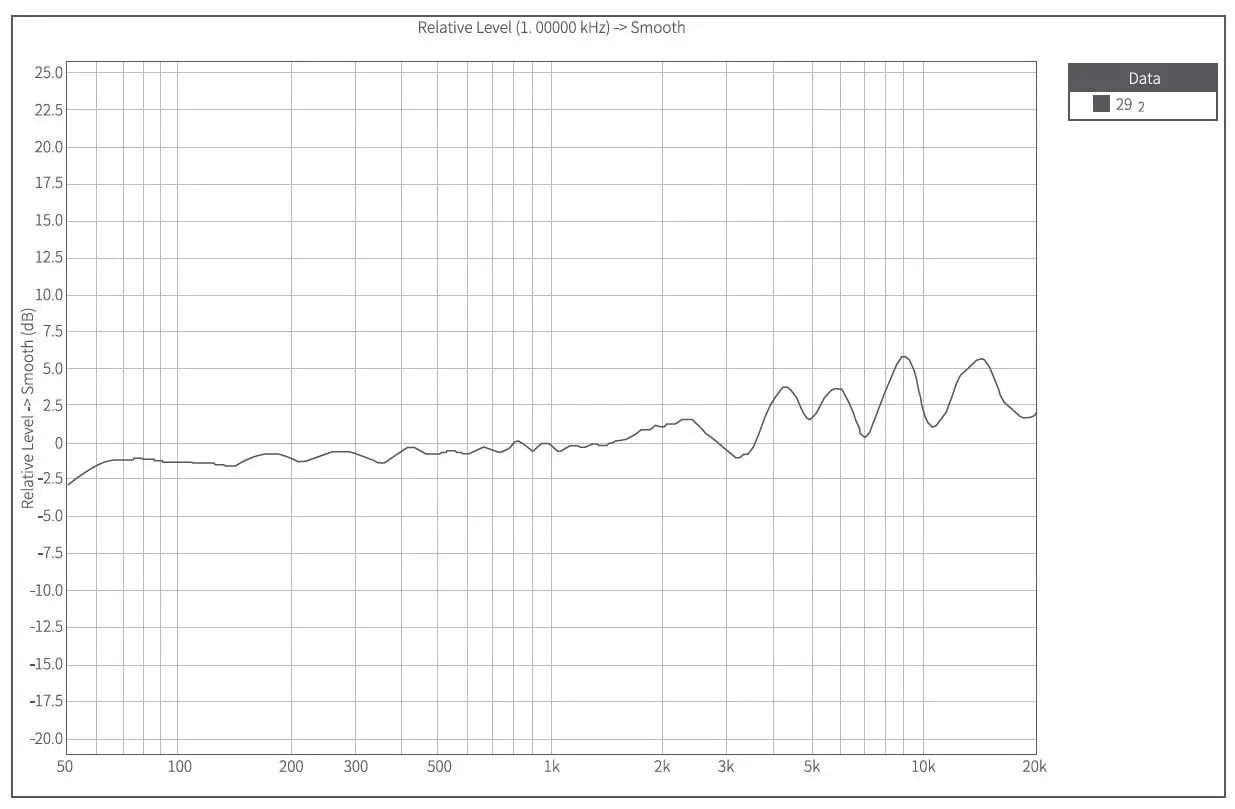 Godox VD-Mic Compact Directional Microphone with 3.5mm TTRS Connector fig-2