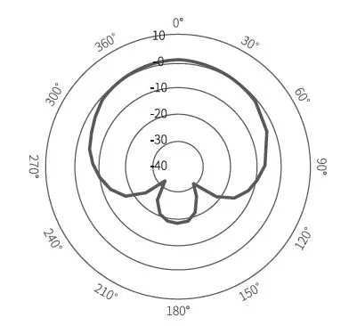 Godox VD-Mic Compact Directional Microphone with 3.5mm TTRS Connector fig-5