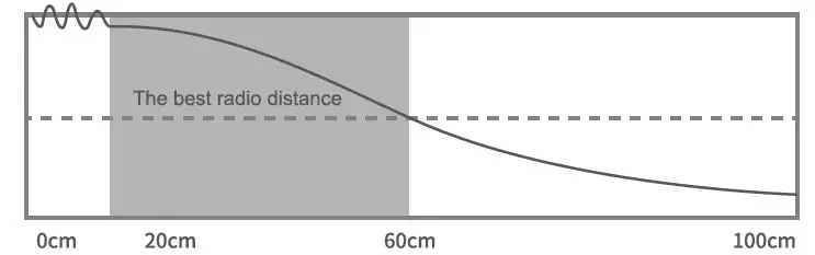 Godox VD-Mic Compact Directional Microphone with 3.5mm TTRS Connector fig-6