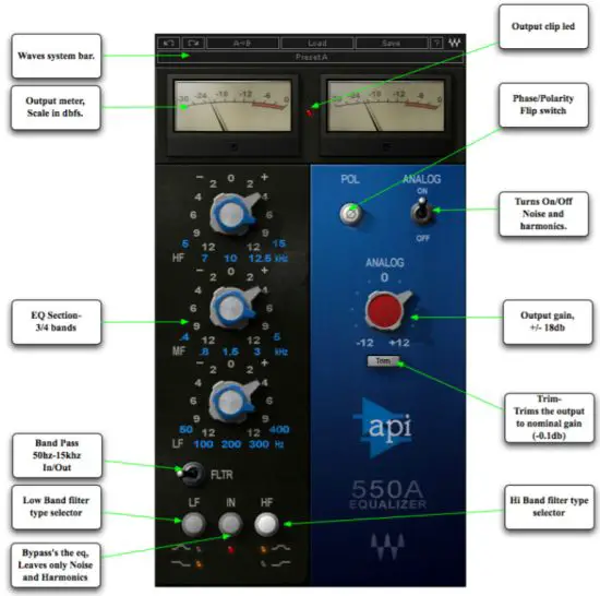 WAVES API 550 3 Band EQ Native - Controls and Interface