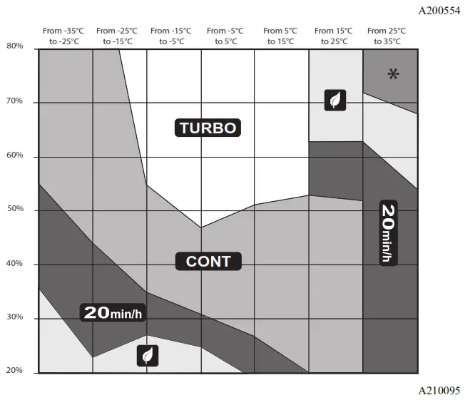 carrier KVACN0101B Premium Control - humidity