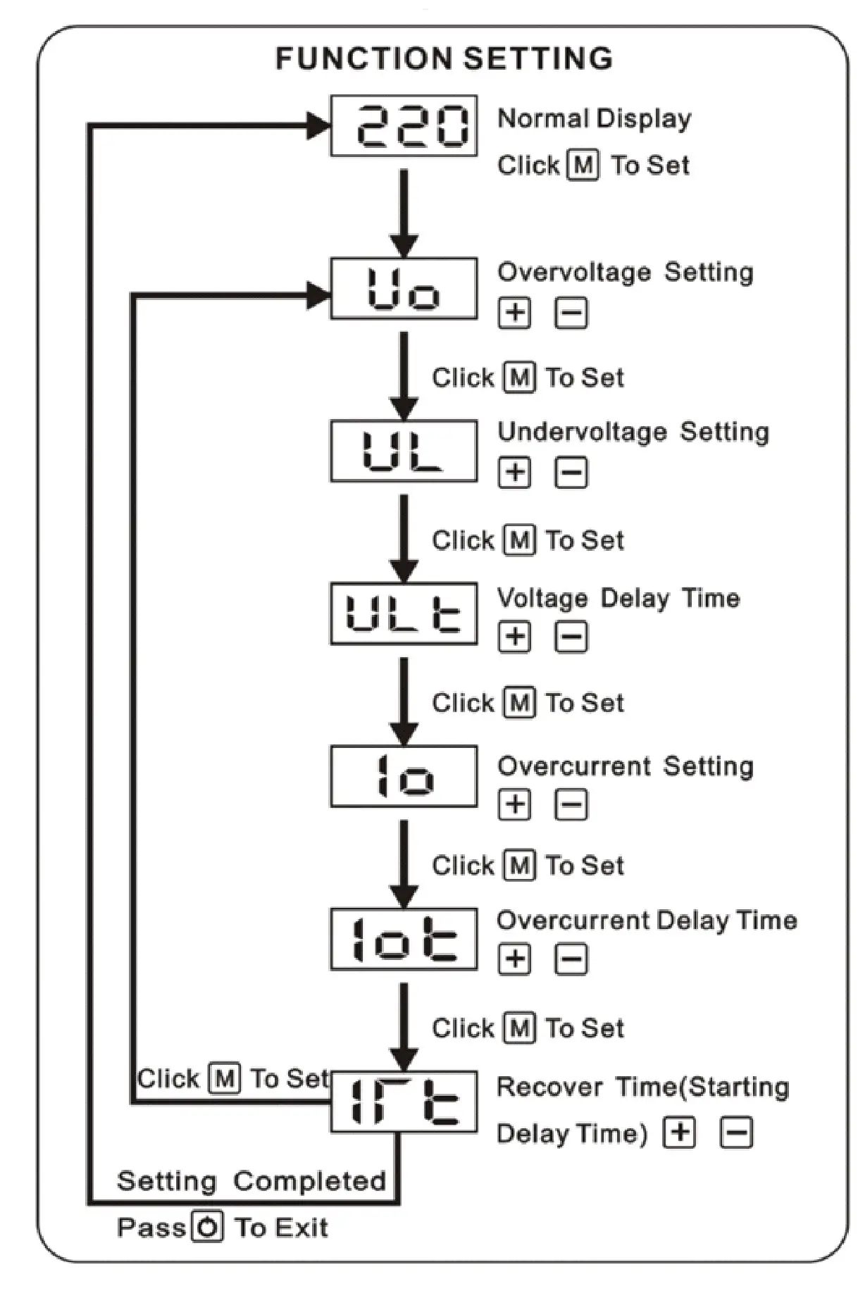 ELMARK AVP-63 Single-Phase Digital Voltage and Current Protector - FUNCTION SETTING
