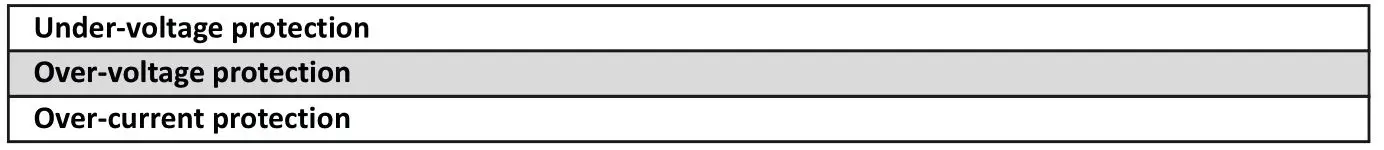 ELMARK AVP-63 Single-Phase Digital Voltage and Current Protector - FUNCTIONS