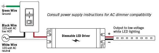 Armacost 142410 RibbonFlex Pro LED Accent Lighting FIG 1