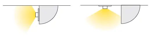 Armacost 142410 RibbonFlex Pro LED Accent Lighting FIG 253