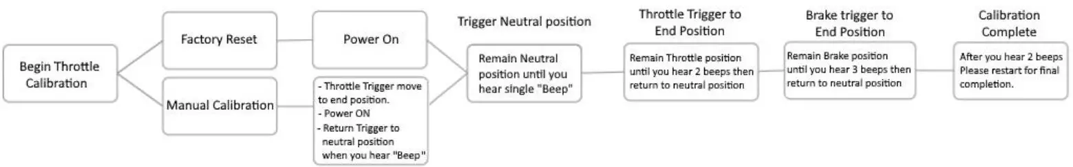 Shenzhen Isd Technology ESC70 Brushed Electronic Speed Controller fig2