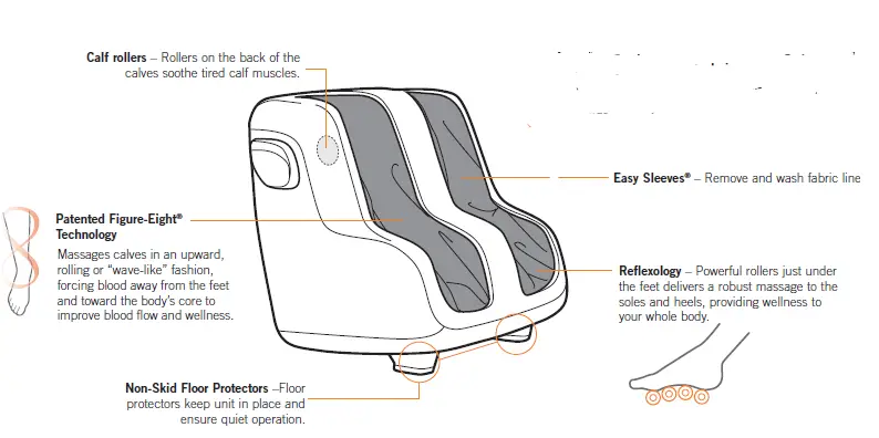 human-touch-Reflex-5s-Foot-and-Calf-Massager-FIG 6