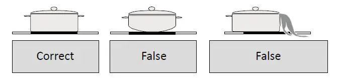 TOMADO Induction Hob Touch Control fig 3