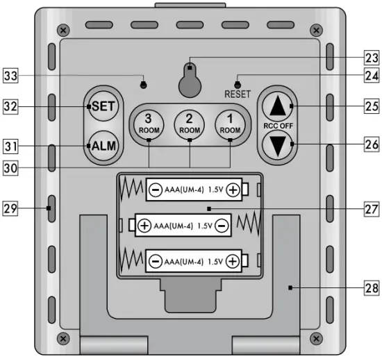 Weather station controls