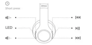 Volume Music Control