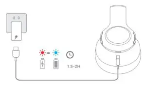 Charging Indications
