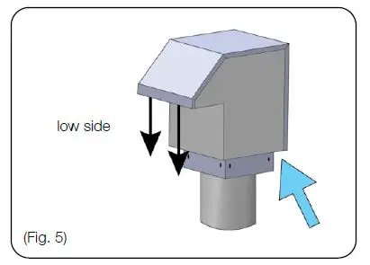 SIRIUS-SEM51-Sem-External-Motor-fig-7